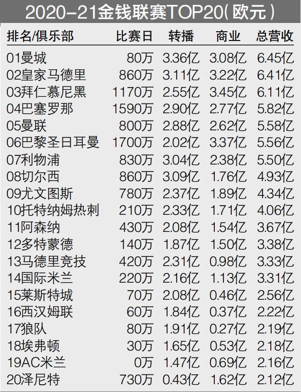 CBS的秋季时候表流露了CSI的终究命运：将推出一个2小时的电视片子作为年夜终局，元老级脚色将回回，包罗“葛瑞森”威廉·彼德森、“凯瑟琳”玛格·海根柏格。年夜终局将于9月27日播出，然后《收集犯法查询拜访(CSI:Cyber)》第二季接档。